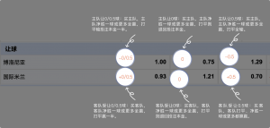 足球博彩:pingbo-sports足球投注技巧和规则 8 betting_3