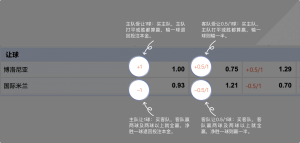 足球博彩:pingbo-sports足球投注技巧和规则 9 betting_4